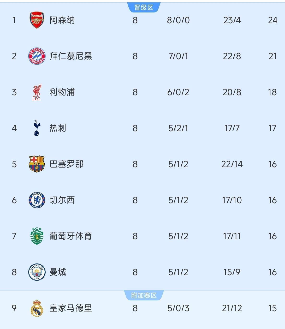 随着国际米兰1：2！欧冠十六强已出十二席，博德闪耀成黑马，马竞逆转